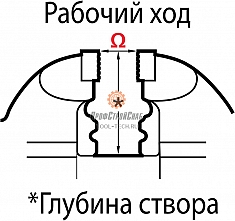 Размеры тисков слесарных поворотных с наковальней Reed 26B